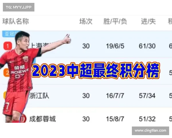 2023赛季中超积分榜最新动态球队排名与积分详细分析 2023赛季中超积分榜最新动态球队排名与积分详细分析