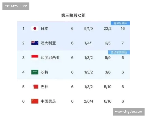 FIFA公布最新俱乐部排名精彩纷呈的完整名单重磅揭晓 FIFA公布最新俱乐部排名精彩纷呈的完整名单重磅揭晓